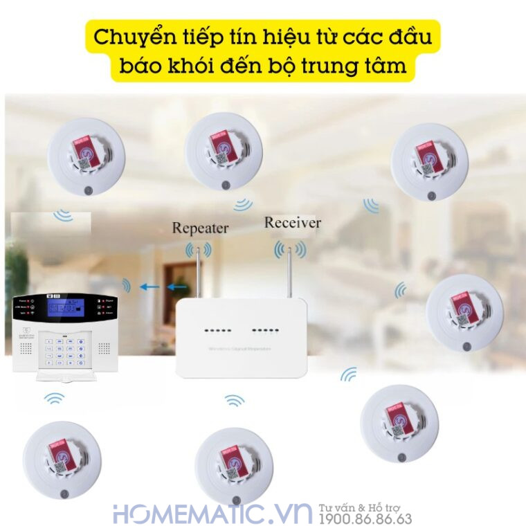 Hệ Thống Báo Cháy Không Dây Gia đình Báo Về điện Thoại 4g + Wifi Es1721f Hệ Thống Báo Cháy Không Dây Gia đình Báo Về điện Thoại 4g + Wifi Es1721f
