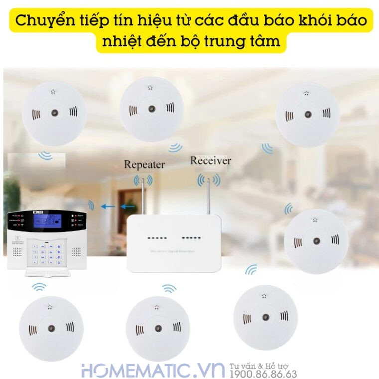 Hệ Thống Báo Cháy Không Dây Gia đình Báo Về điện Thoại 4g + Wifi Es1721fh (đầu Báo Khói + Nhiệt)