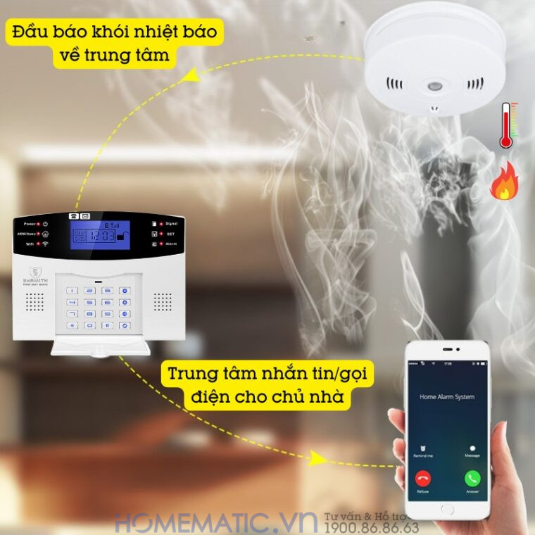 Hệ Thống Báo Cháy Không Dây Gia đình Báo Về điện Thoại 4g + Wifi Es1721fh (đầu Báo Khói + Nhiệt)