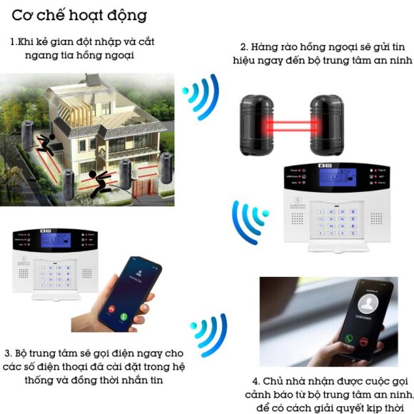 Hệ Thống Hàng Rào Chống Trộm Báo Về điện Thoại 4g + Wifi Exsmith Es1721ab
