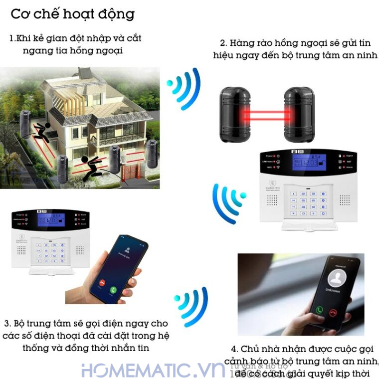 Hệ Thống Hàng Rào Chống Trộm Báo Về điện Thoại 4g + Wifi Exsmith Es1721ab Hệ Thống Hàng Rào Chống Trộm Báo Về điện Thoại 4g + Wifi Exsmith Es1721ab