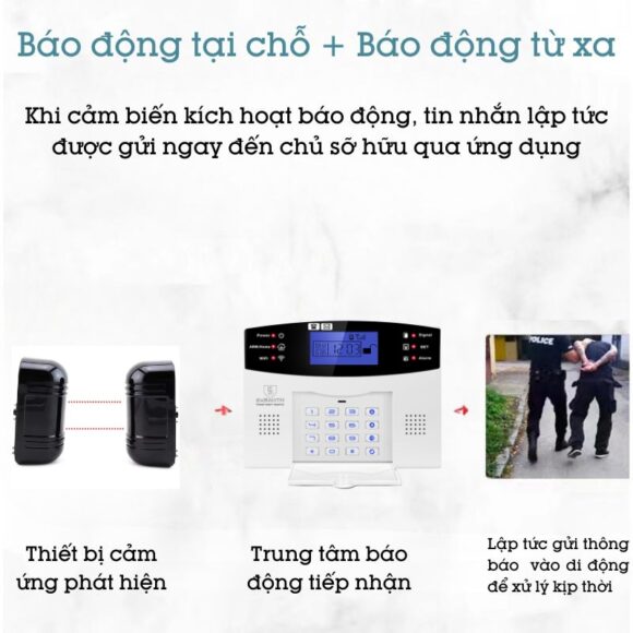 Hệ Thống Hàng Rào Chống Trộm Báo Về điện Thoại 4g + Wifi Exsmith Es1721ab