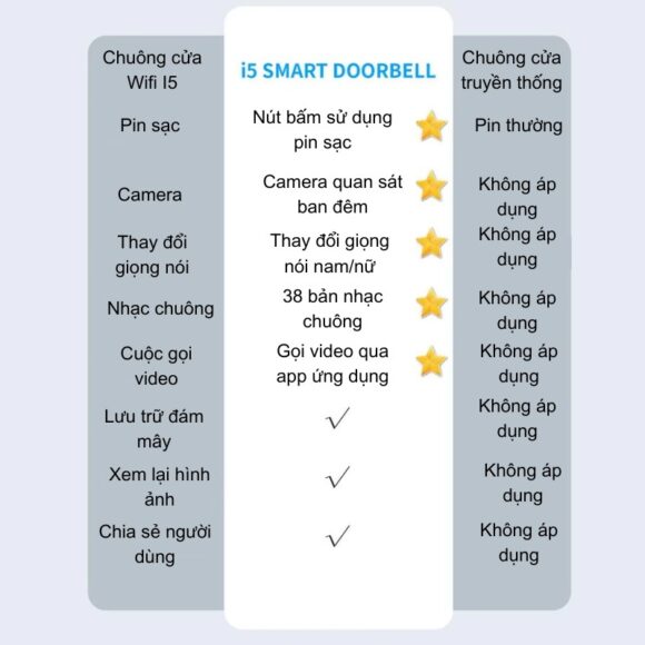 Chuông Cửa Có Hình Wifi Xsmarthome I5