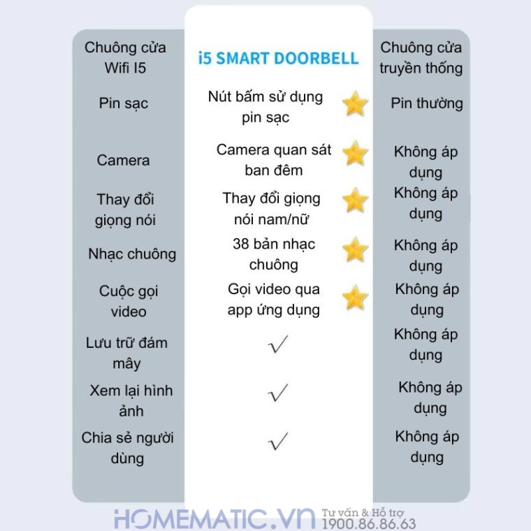 Chuông Cửa Có Hình Wifi Xsmarthome I5