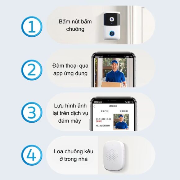 Chuông Cửa Có Hình Wifi Xsmarthome I5