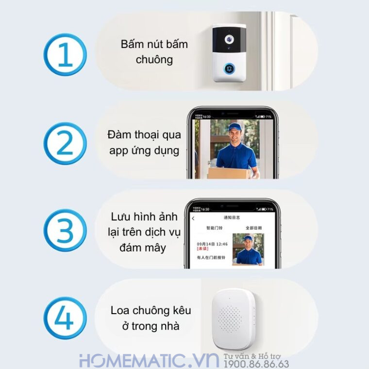Chuông Cửa Có Hình Wifi Xsmarthome I5