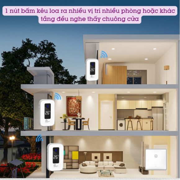 Chuông Cửa Không Dây Không Pin Cao Cấp Homematic T9lw Có đồng Hồ Nhiệt độ Phòng sử dụng cho nhiều tầng