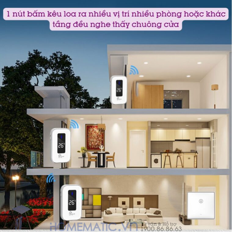 Chuông Cửa Không Dây Không Pin Cao Cấp Homematic T9lw Có đồng Hồ Nhiệt độ Phòng sử dụng cho nhiều tầng