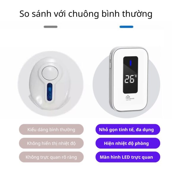 Chuông Cửa Không Dây Không Pin Cao Cấp Homematic T9lw Có đồng Hồ Nhiệt độ Phòng so sánh với chuông thường