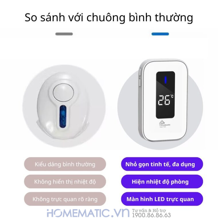Chuông Cửa Không Dây Không Pin Cao Cấp Homematic T9lw Có đồng Hồ Nhiệt độ Phòng so sánh với chuông thường