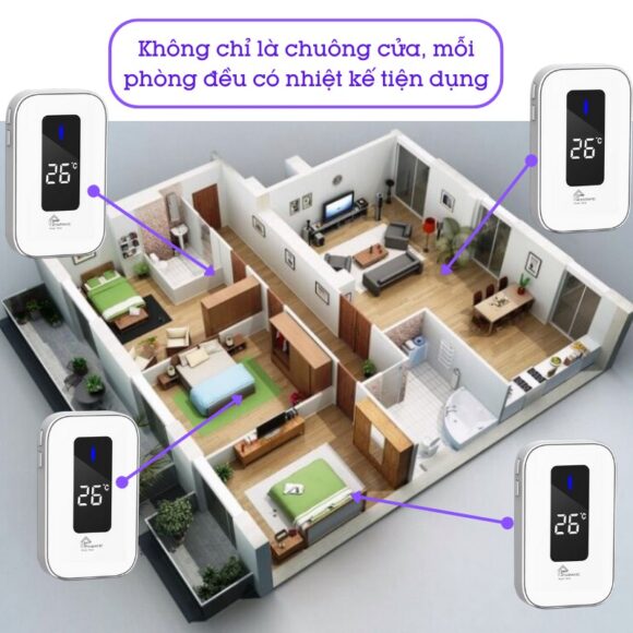 Chuông Cửa Không Dây Không Pin Cao Cấp Homematic T9lw Có đồng Hồ Nhiệt độ Phòng trang bị cho mỗi phòng 1 nhiệt kế