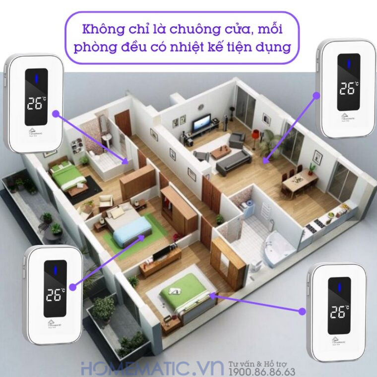 Chuông Cửa Không Dây Không Pin Cao Cấp Homematic T9lw Có đồng Hồ Nhiệt độ Phòng trang bị cho mỗi phòng 1 nhiệt kế