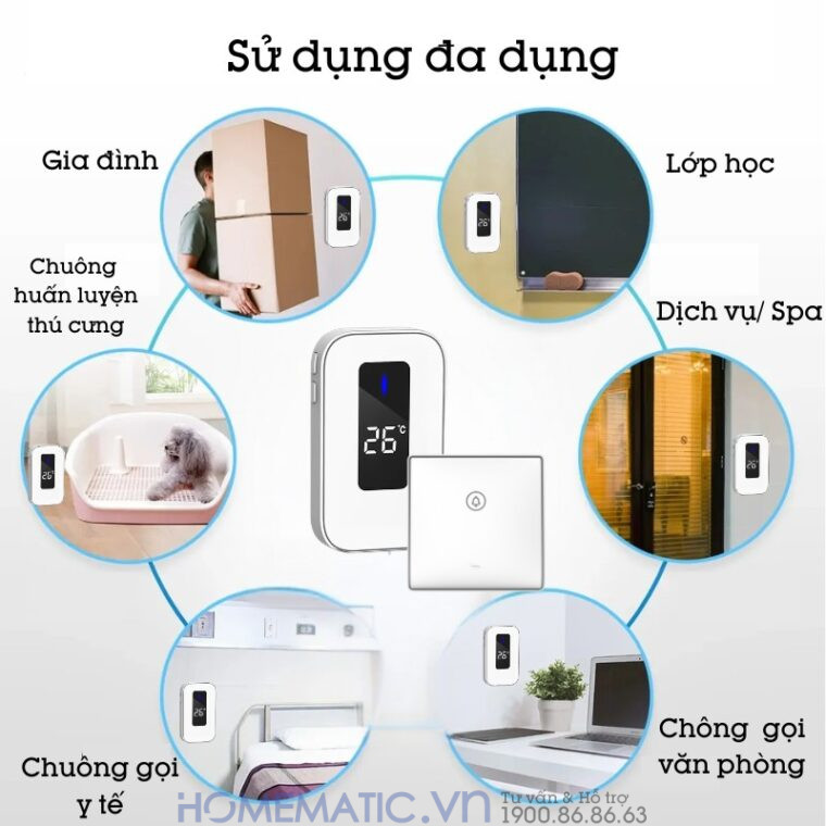 Chuông Cửa Không Dây Không Pin Cao Cấp Homematic T9lw Có đồng Hồ Nhiệt độ Phòng có nhiều ứng dụng