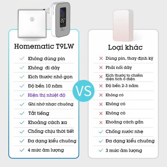 Chuông Cửa Không Dây Không Pin Cao Cấp Homematic T9lw Có đồng Hồ Nhiệt độ Phòng so sánh với các chuông khác