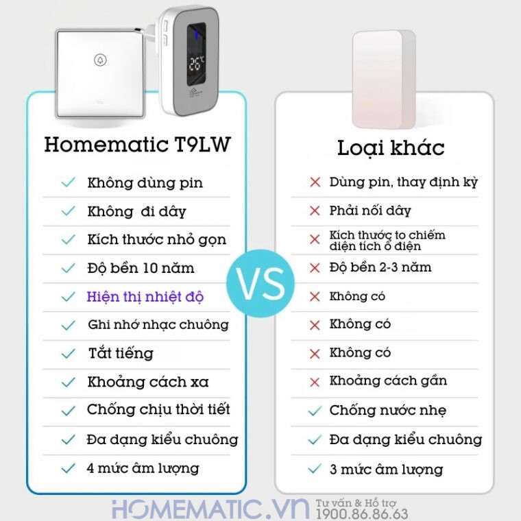 Chuông Cửa Không Dây Không Pin Cao Cấp Homematic T9lw Có đồng Hồ Nhiệt độ Phòng so sánh với các chuông khác