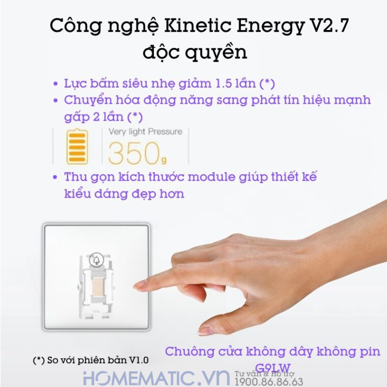 Chuông Cửa Không Dây Không Pin Cao Cấp Homematic T9lw Có đồng Hồ Nhiệt độ Phòng có công nghệ kinetic energy độc quyền