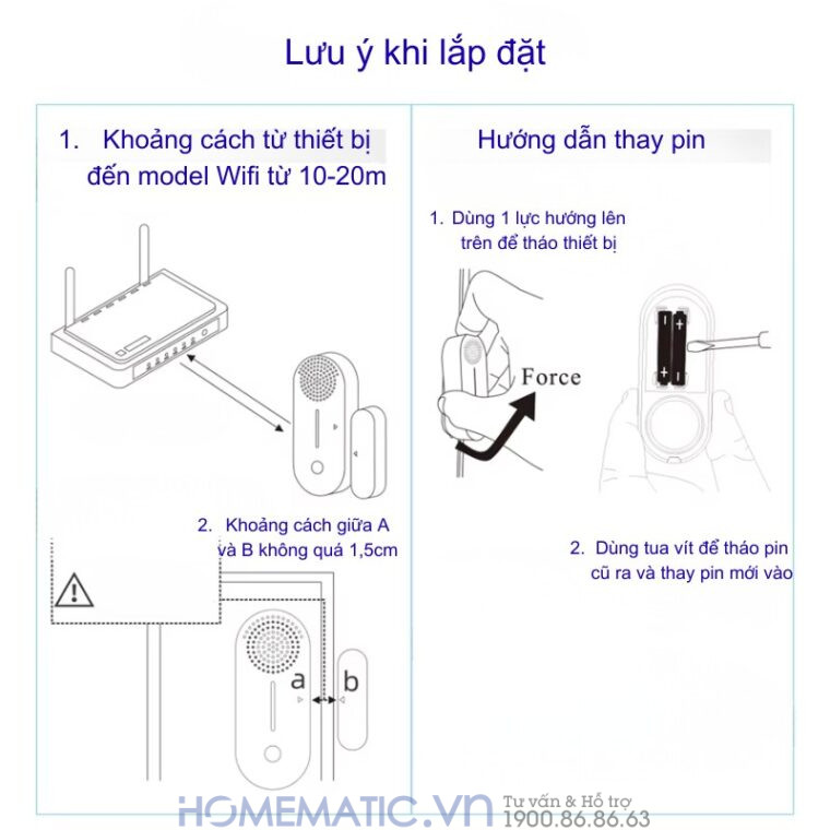 Cảm Biến Mở Cửa S1c Bản Wifi Có Còi Hú Chống Trộm Báo Qua điện Thoại Smartlife Hm-ds05