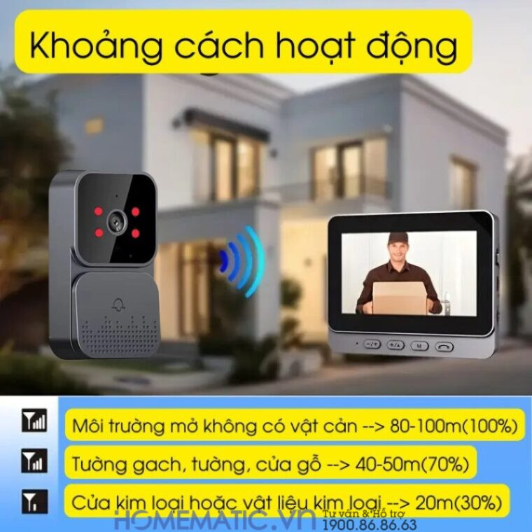Chuông Cửa Có Hình Không Dây M10