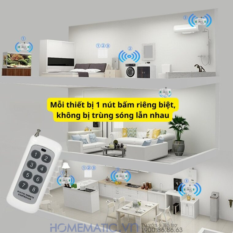 Bộ Công Tắc điện Thông Minh Wifi Hỗ Trợ điều Khiển Từ Xa Bằng Remote 8-12 Kênh Whk02-812