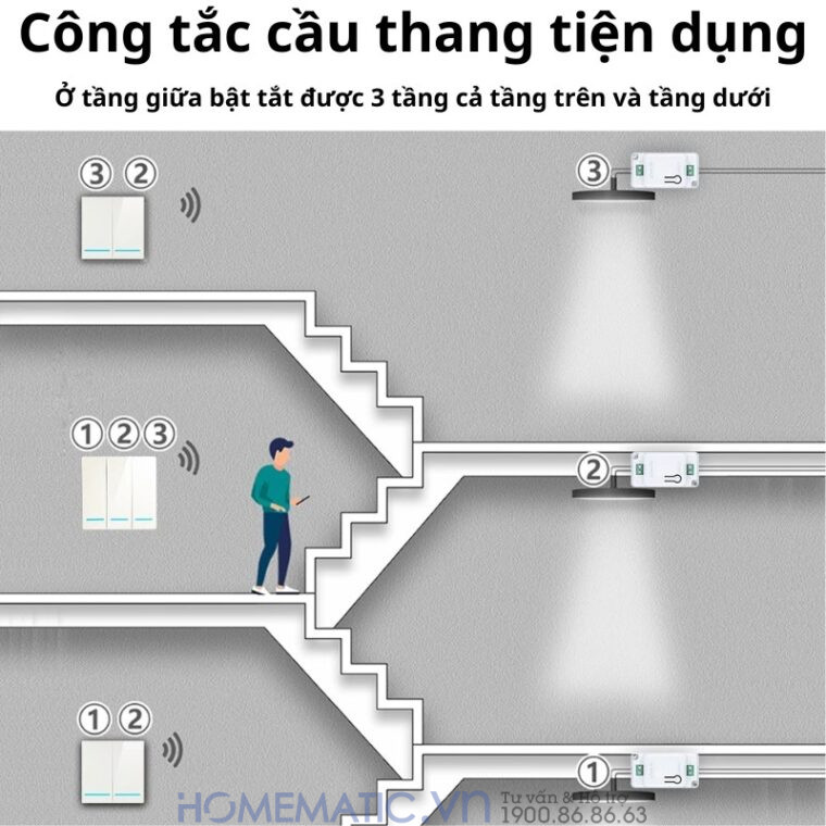 Công Tắc Không Dây Dán Tường Whk01-rb3