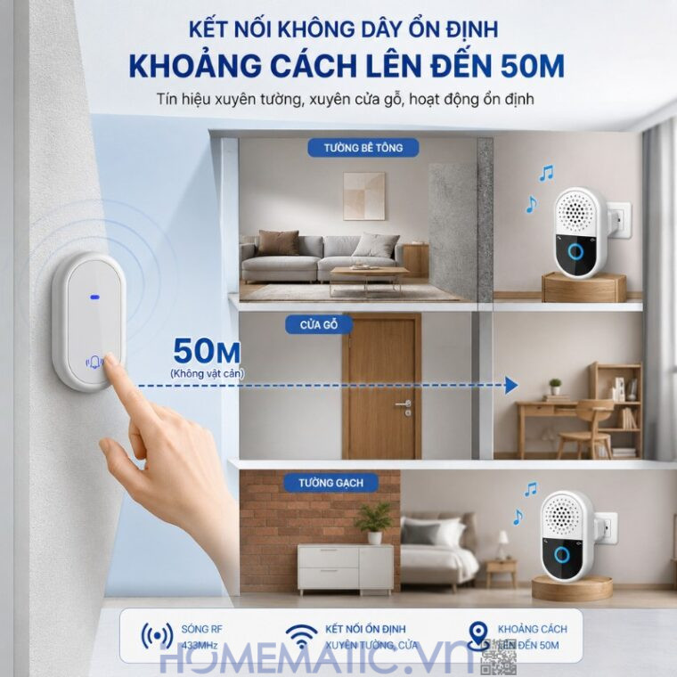 Chuông Cửa Không Dây Không Pin Jbm09