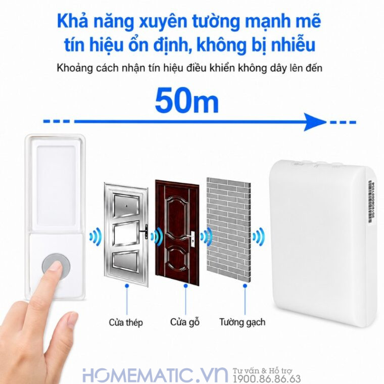 Chuông Không Dây Dùng Pin Finger Wa-013 Chuông Không Dây Dùng Pin Finger Wa-013