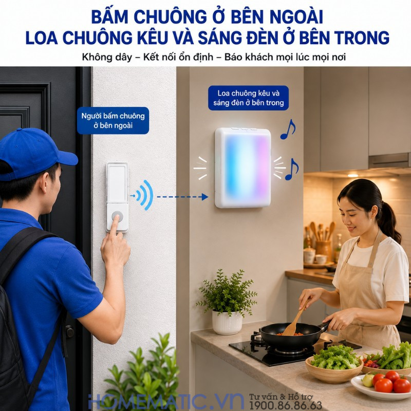 Chuông Không Dây Dùng Pin Finger Wa-013 Chuông Không Dây Dùng Pin Finger Wa-013
