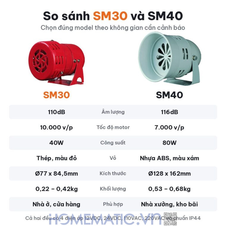 Còi hú báo động báo cháy cảnh báo an ninh báo trộm Qlightec SM30 so sánh SM30 và SM40