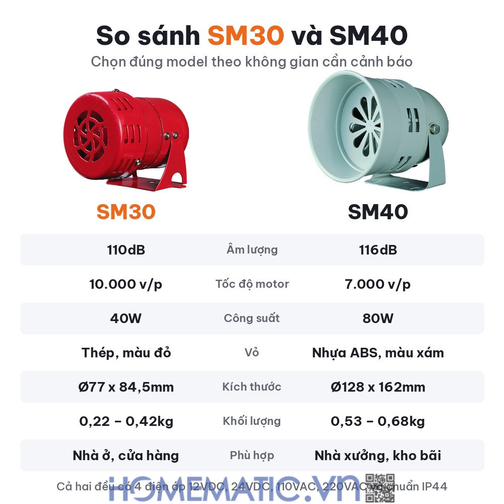 Còi hú báo động báo cháy cảnh báo an ninh báo trộm Qlightec SM30 so sánh SM30 và SM40 Còi hú báo động báo cháy cảnh báo an ninh báo trộm Qlightec SM30 so sánh SM30 và SM40