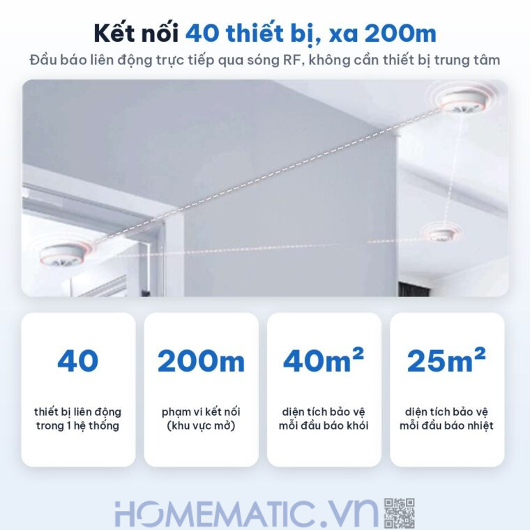 Bộ chuông báo cháy không dây Safefire Safe365 kết nối 40 thiết bị 200m không cần thiết bị trung tâm Bộ chuông báo cháy không dây Safefire Safe365 kết nối 40 thiết bị 200m không cần thiết bị trung tâm