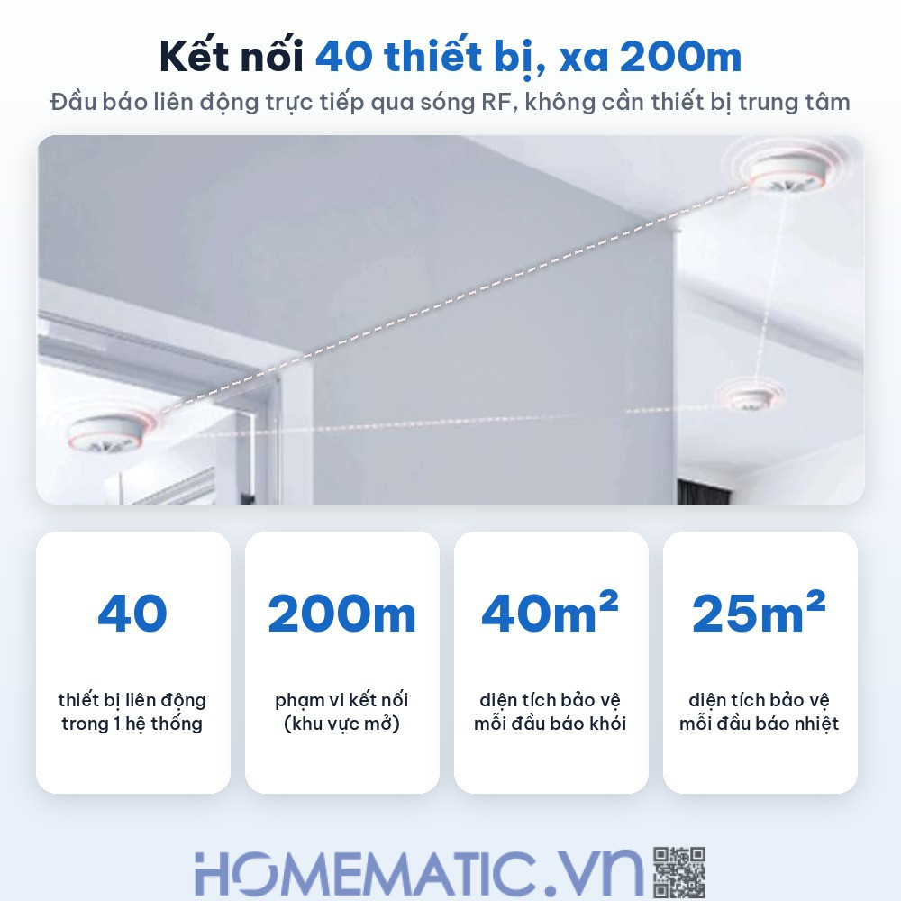 Bộ chuông báo cháy không dây Safefire Safe365 kết nối 40 thiết bị 200m không cần thiết bị trung tâm Bộ chuông báo cháy không dây Safefire Safe365 kết nối 40 thiết bị 200m không cần thiết bị trung tâm