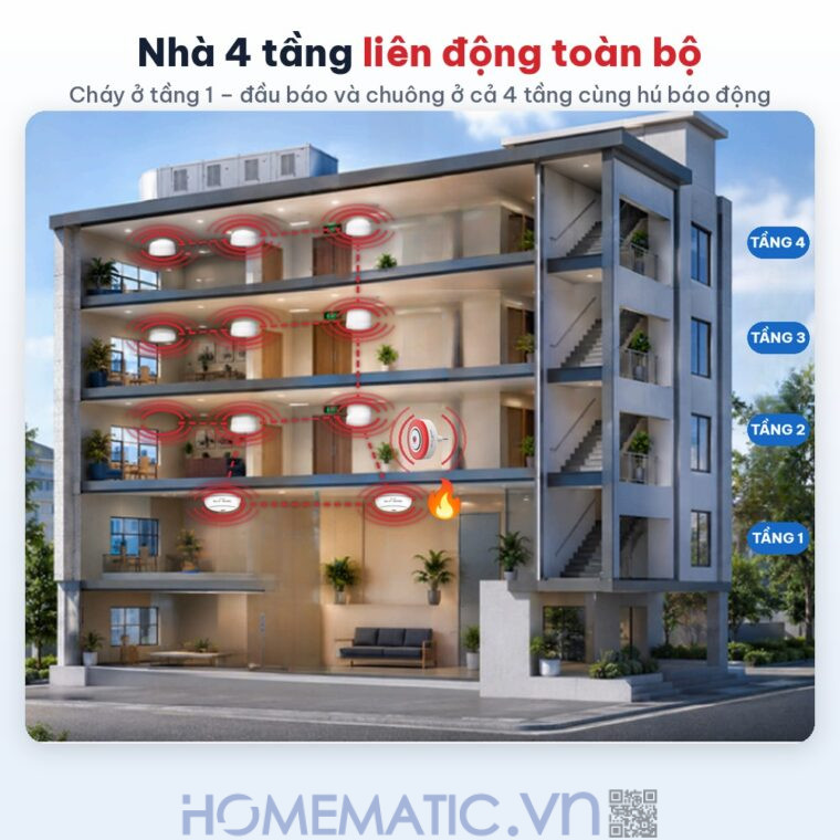Bộ chuông báo cháy không dây Safefire Safe365 liên động cho nhà 4 tầng Bộ chuông báo cháy không dây Safefire Safe365 liên động cho nhà 4 tầng