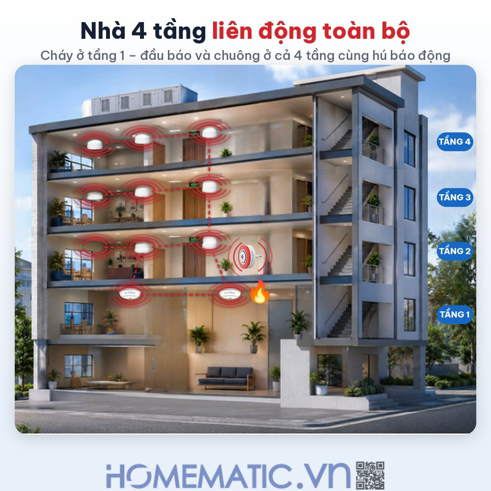 Bộ chuông báo cháy không dây Safefire Safe365 liên động cho nhà 4 tầng Bộ chuông báo cháy không dây Safefire Safe365 liên động cho nhà 4 tầng