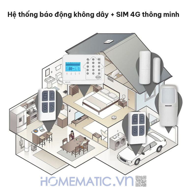 Bộ thiết bị chống trộm báo qua điện thoại dùng sim 4G +wifi Amos AM-GSM74 bố trí cảm biến trong nhà Bộ thiết bị chống trộm báo qua điện thoại dùng sim 4G +wifi Amos AM-GSM74 bố trí cảm biến trong nhà