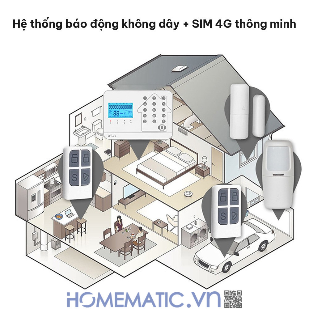 Bộ thiết bị chống trộm báo qua điện thoại dùng sim 4G +wifi Amos AM-GSM74 bố trí cảm biến trong nhà Bộ thiết bị chống trộm báo qua điện thoại dùng sim 4G +wifi Amos AM-GSM74 bố trí cảm biến trong nhà