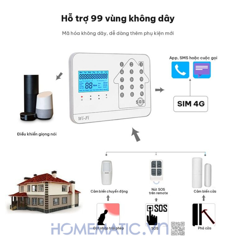 Bộ thiết bị chống trộm báo qua điện thoại dùng sim 4G +wifi Amos AM-GSM74 hỗ trợ 99 vùng không dây Bộ thiết bị chống trộm báo qua điện thoại dùng sim 4G +wifi Amos AM-GSM74 hỗ trợ 99 vùng không dây