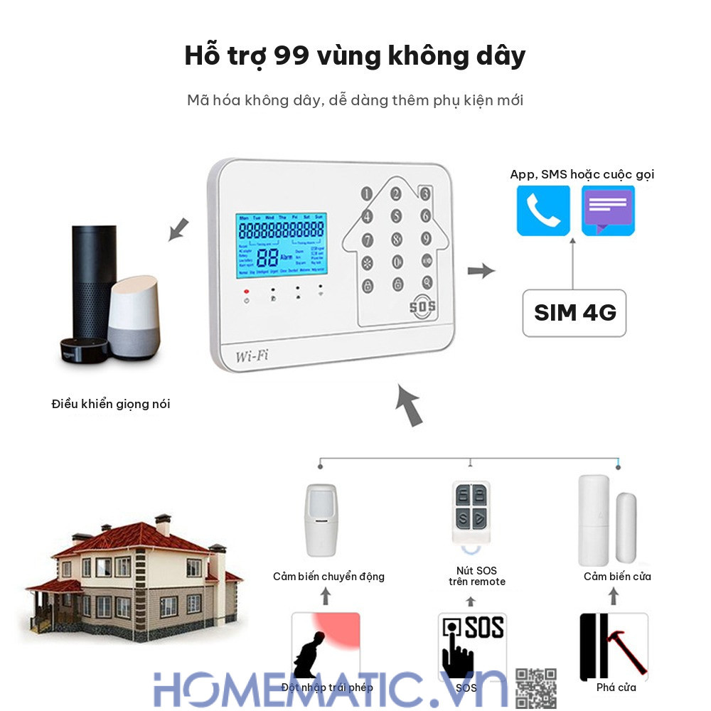Bộ thiết bị chống trộm báo qua điện thoại dùng sim 4G +wifi Amos AM-GSM74 hỗ trợ 99 vùng không dây Bộ thiết bị chống trộm báo qua điện thoại dùng sim 4G +wifi Amos AM-GSM74 hỗ trợ 99 vùng không dây