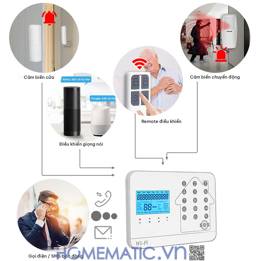 Bộ thiết bị chống trộm báo qua điện thoại dùng sim 4G +wifi Amos AM-GSM74 sơ đồ hoạt động Bộ thiết bị chống trộm báo qua điện thoại dùng sim 4G +wifi Amos AM-GSM74 sơ đồ hoạt động
