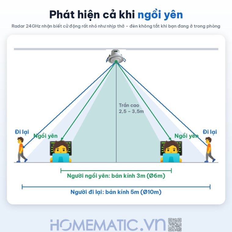 Cảm biến hiện diện âm trần Homematic MS680 HPS phát hiện cả khi ngồi yên