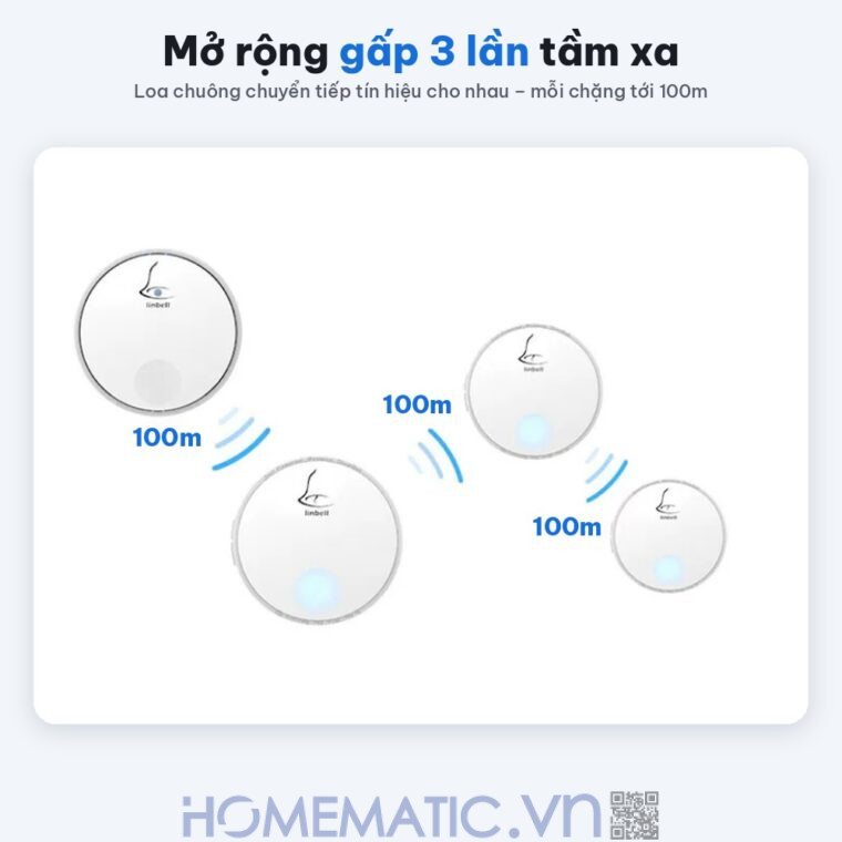 Chuông cửa không dây không dùng Pin Linptech nút bấm tròn LP-G2SW chuyển tiếp tín hiệu mở rộng tầm xa