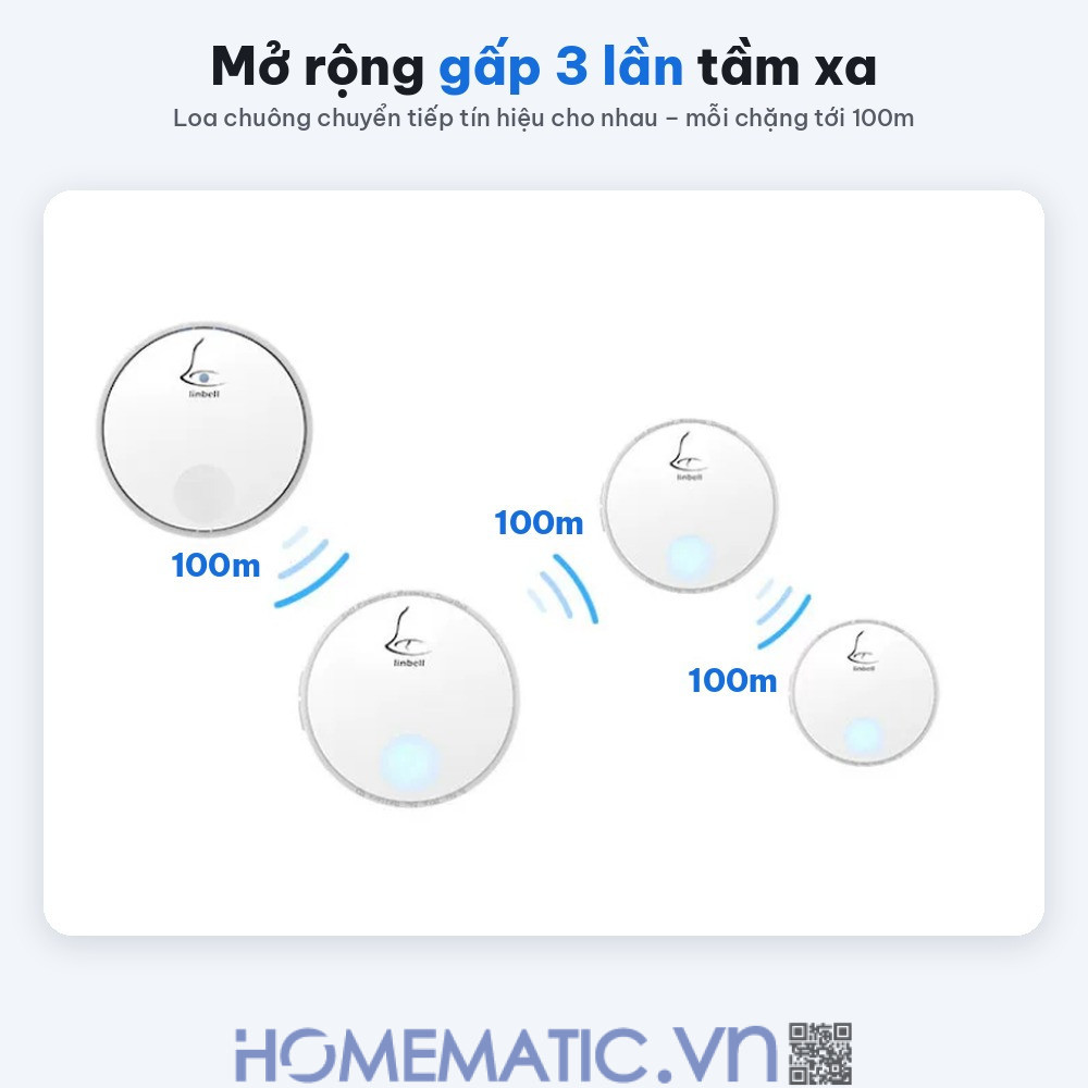 Chuông cửa không dây không dùng Pin Linptech nút bấm tròn LP-G2SW chuyển tiếp tín hiệu mở rộng tầm xa Chuông cửa không dây không dùng Pin Linptech nút bấm tròn LP-G2SW chuyển tiếp tín hiệu mở rộng tầm xa