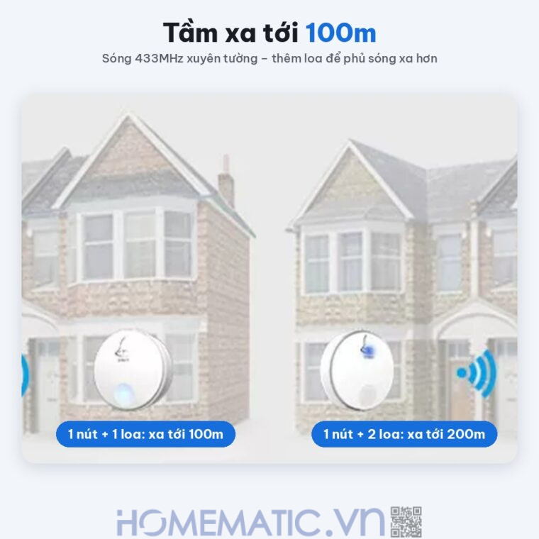 Chuông cửa không dây không dùng Pin Linptech nút bấm tròn LP-G2SW tầm xa tới 100m