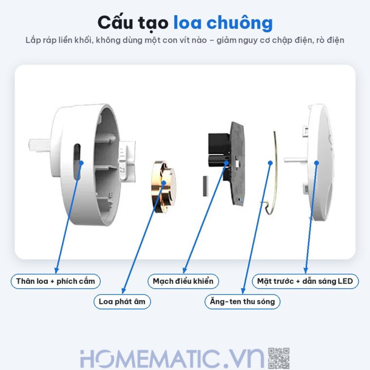 Chuông cửa không dây không dùng Pin Linptech nút bấm tròn LP-G2SW cấu tạo loa chuông