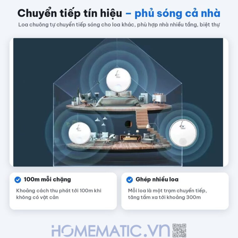 Chuông cửa không dây không dùng Pin Linptech nút bấm tròn LP-G2SW chuyển tiếp tín hiệu phủ sóng cả nhà Chuông cửa không dây không dùng Pin Linptech nút bấm tròn LP-G2SW chuyển tiếp tín hiệu phủ sóng cả nhà