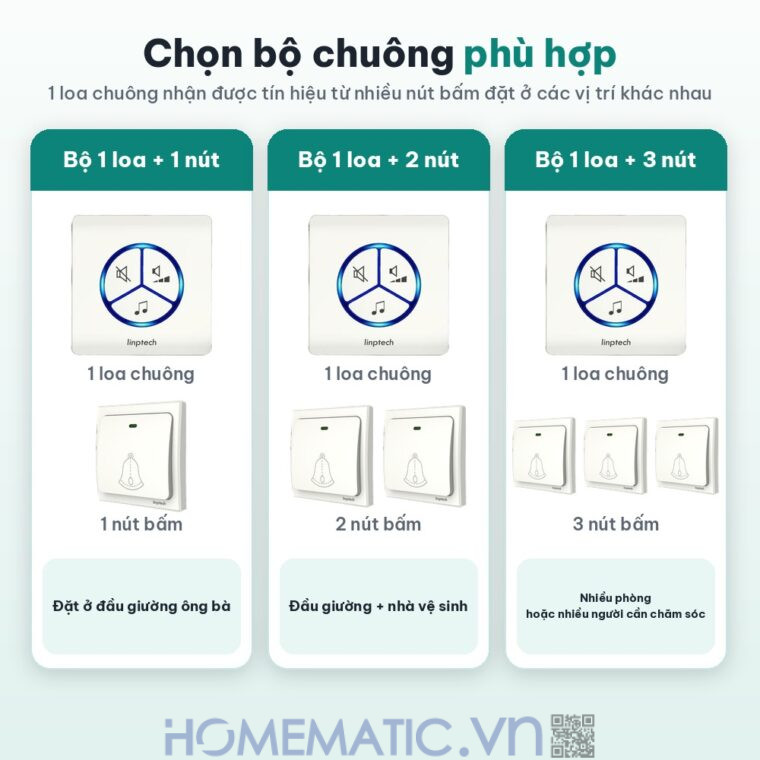 Chuông không dây cho người già không cần pin LINPTECH LP100SW chọn bộ chuông cho người già Chuông không dây cho người già không cần pin LINPTECH LP100SW chọn bộ chuông cho người già
