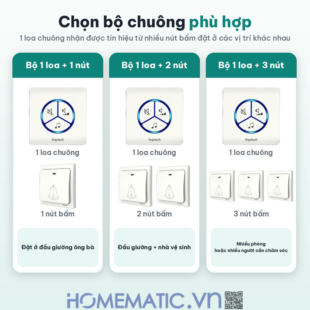 Chuông không dây cho người già không cần pin LINPTECH LP100SW chọn bộ chuông cho người già Chuông không dây cho người già không cần pin LINPTECH LP100SW chọn bộ chuông cho người già