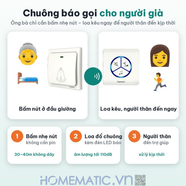 Chuông không dây cho người già không cần pin LINPTECH LP100SW cách hoạt động chuông báo gọi người già Chuông không dây cho người già không cần pin LINPTECH LP100SW cách hoạt động chuông báo gọi người già