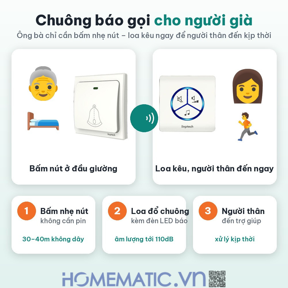 Chuông không dây cho người già không cần pin LINPTECH LP100SW cách hoạt động chuông báo gọi người già Chuông không dây cho người già không cần pin LINPTECH LP100SW cách hoạt động chuông báo gọi người già