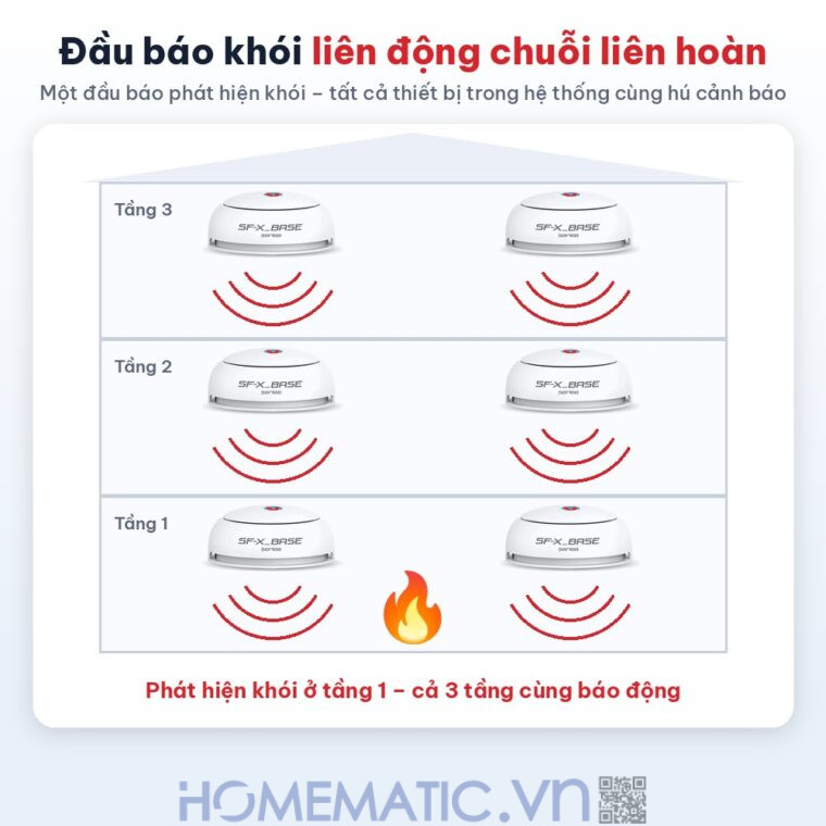 Bộ chuông báo cháy không dây Safefire Safe365 đầu báo khói liên động chuỗi liên hoàn Bộ chuông báo cháy không dây Safefire Safe365 đầu báo khói liên động chuỗi liên hoàn