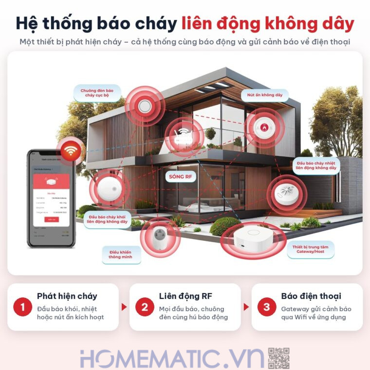 Hệ thống báo cháy không dây wifi gia đình Safefire SFX hỗ trợ đầu báo chuỗi liên hoàn sơ đồ hệ thống báo cháy liên động